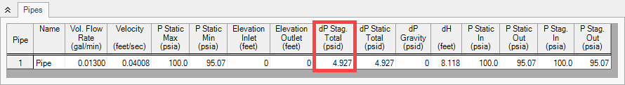 The Output window for the model.